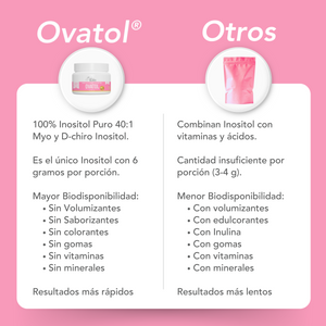 Ovatol® Inositol Myo&D-Chiro 40:1 230 g en Polvo
